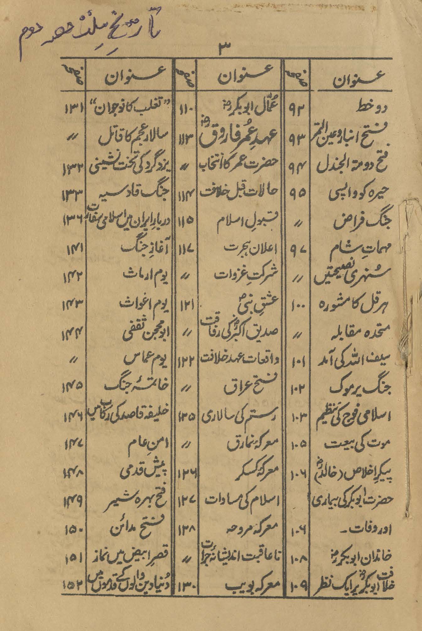 Tārīk̲h̲-i millat