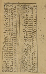 Hādhā Kitāb al-qawl al-ḥasan fī jawāb al-qawl li-man wa-huwa kathīr al-jadwā li-man ibtalā bi-al-qaḍāʼ wa-al-fatwā