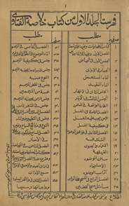 Khulāṣat al-fatāwá