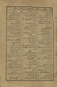 Kitābulḥuqūq va al-farāʻiẓ