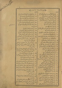 Mukhtaṣar Tadhkirat al-imām Abī ʻAbd al-Allāh al-Qurṭubī
