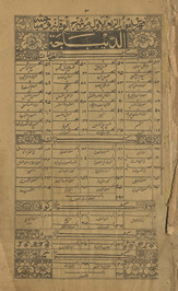 Sharḥ al-wiqāyah maʻa ḥāshiyat ʻUmdat al-riʻāyah