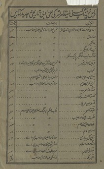 Kitāb asās al-ak̲h̲lāq